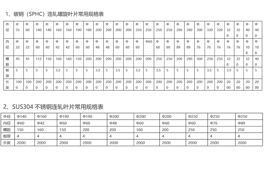 连续冷轧螺旋叶片说明-2