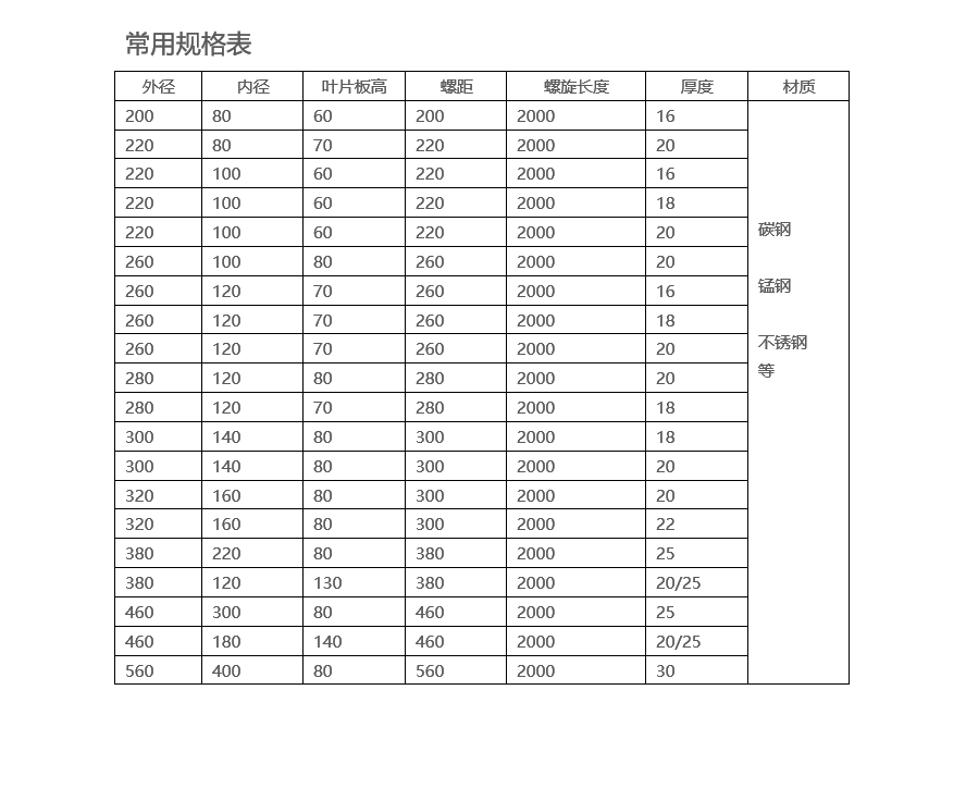 连续无轴螺旋叶片说明-2