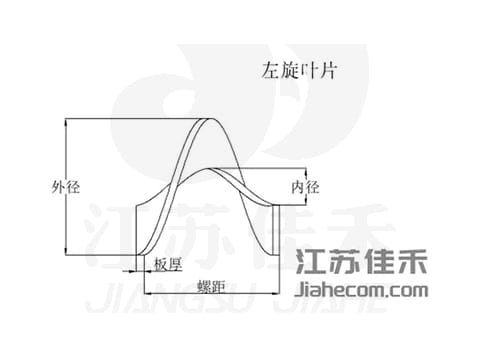 分段等厚螺旋叶片