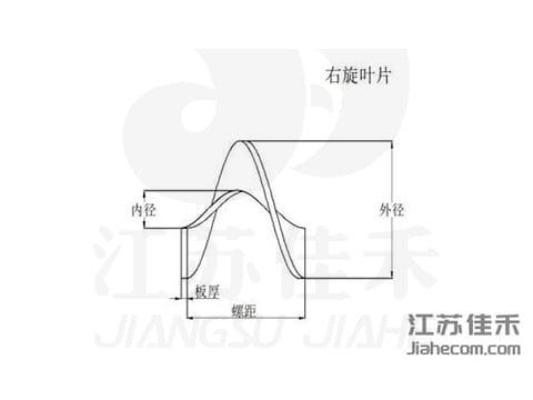 分段等厚螺旋叶片